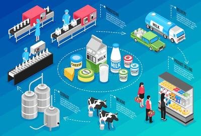 牛奶配送管理系统开发 提升生鲜配送效率