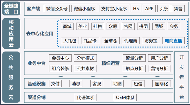 多门店商城系统开发越来越受到企业重视？