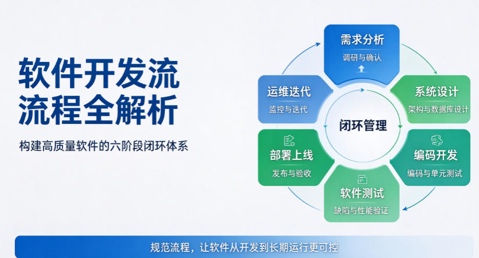 全方位解析标准化软件开发全流程