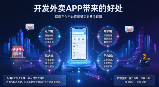 开发外卖 APP 带来的好处？