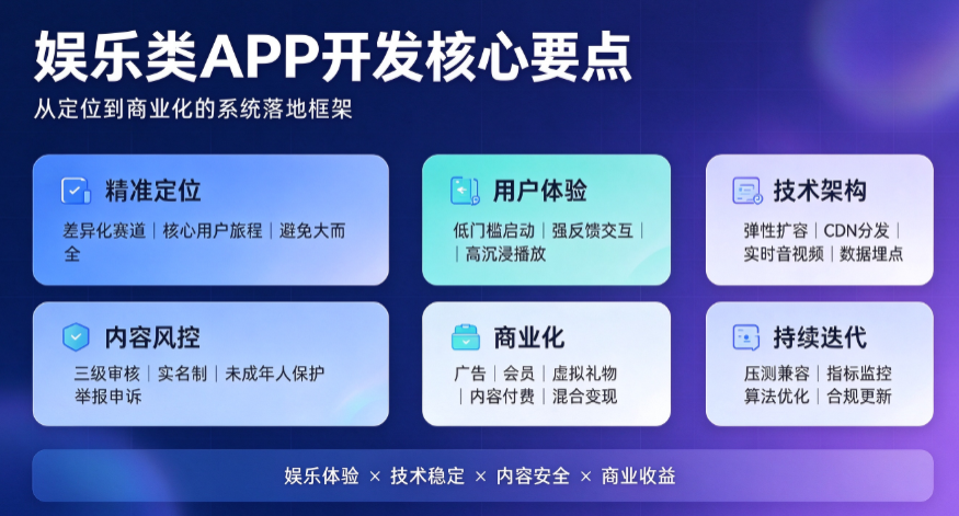 娱乐类 APP 开发的核心要点